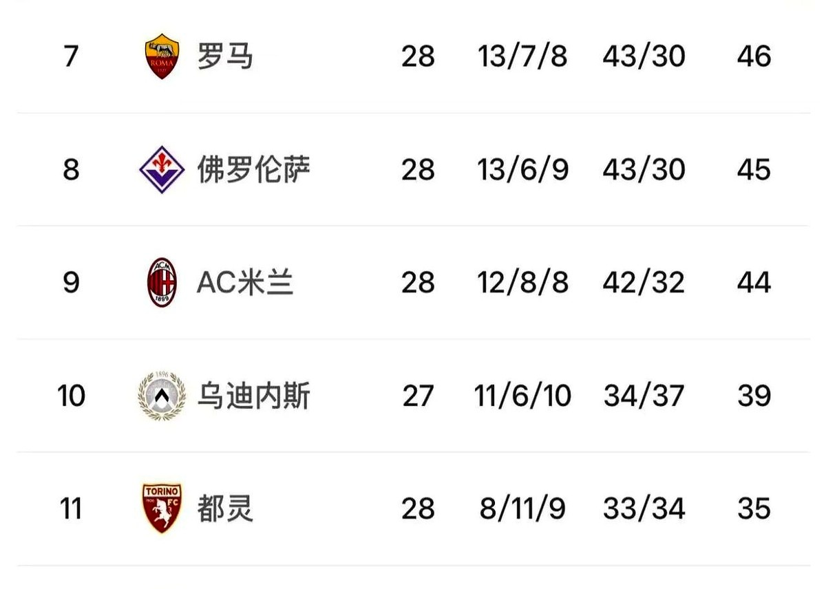 AC米兰平局亚特兰大，继续争夺欧战资格的简单介绍