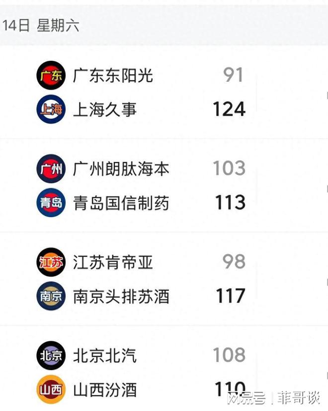 北京首钢遭遇主场失利，积分榜位置下滑